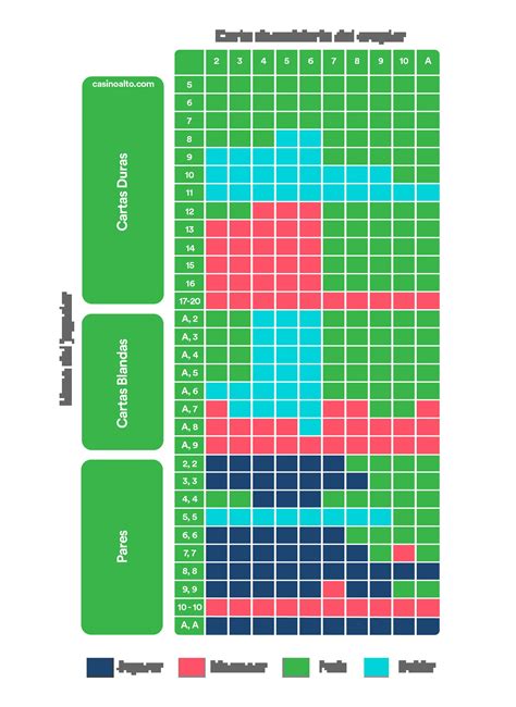 blackjack estrategia avanzada|Estrategias De Blackjack – Estrategias Básicas y Avanzadas.